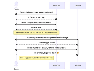 Learning to Love Sequence Diagrams Thanks to Mermaid